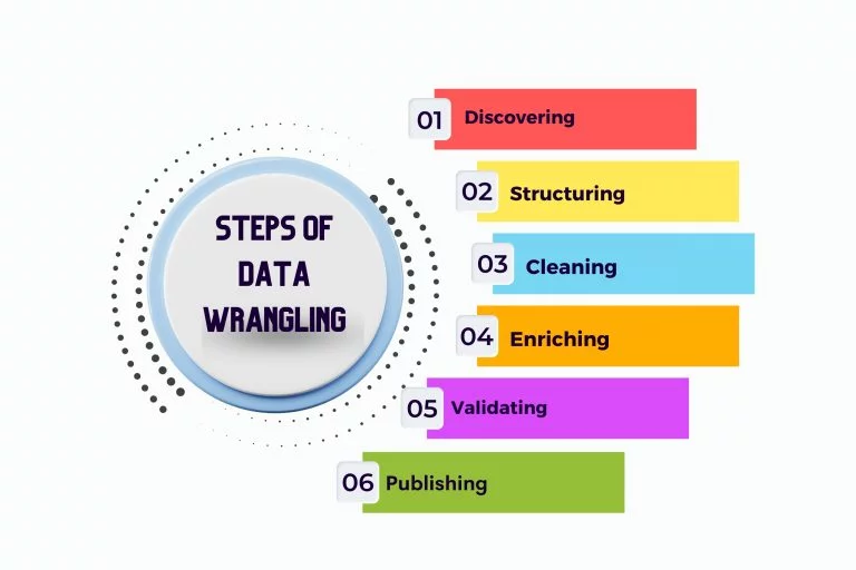 Digital Portfolio - Tejeswara Rao